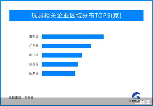 益智玩具 毛绒玩具 潮流玩具 玩具市场迎多元化发展浪潮