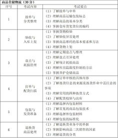 有关考生,明年高校招生中这些考试大纲有调整,请注意提前查收