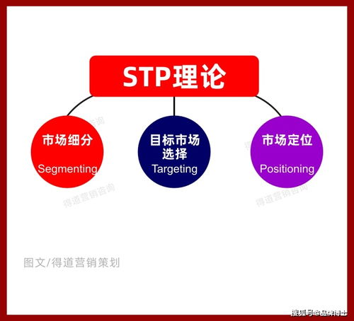 新品如何做市场营销策划 这些才是助你打开市场的方法 得道营销策略