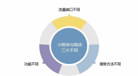 蓝狮智邦 微信 农业品牌运营发展报告 小程序vs微店 谁能带给农企新未来 联商专栏