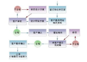 网站策划的职位介绍